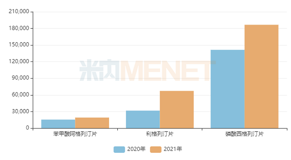 图3：过评企业超过3家暂未纳入国采的产品销售情况-6.png