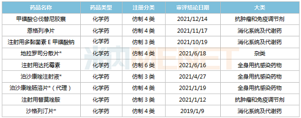 2019年至今凯时尊龙人生就是博首页获批品种-600.png