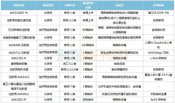 凯时尊龙人生就是博首页国内在研新药-600.png