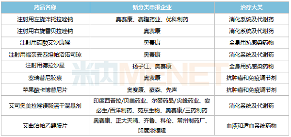 凯时尊龙人生就是博首页新分类申报且暂无首仿获批的品种-600.png